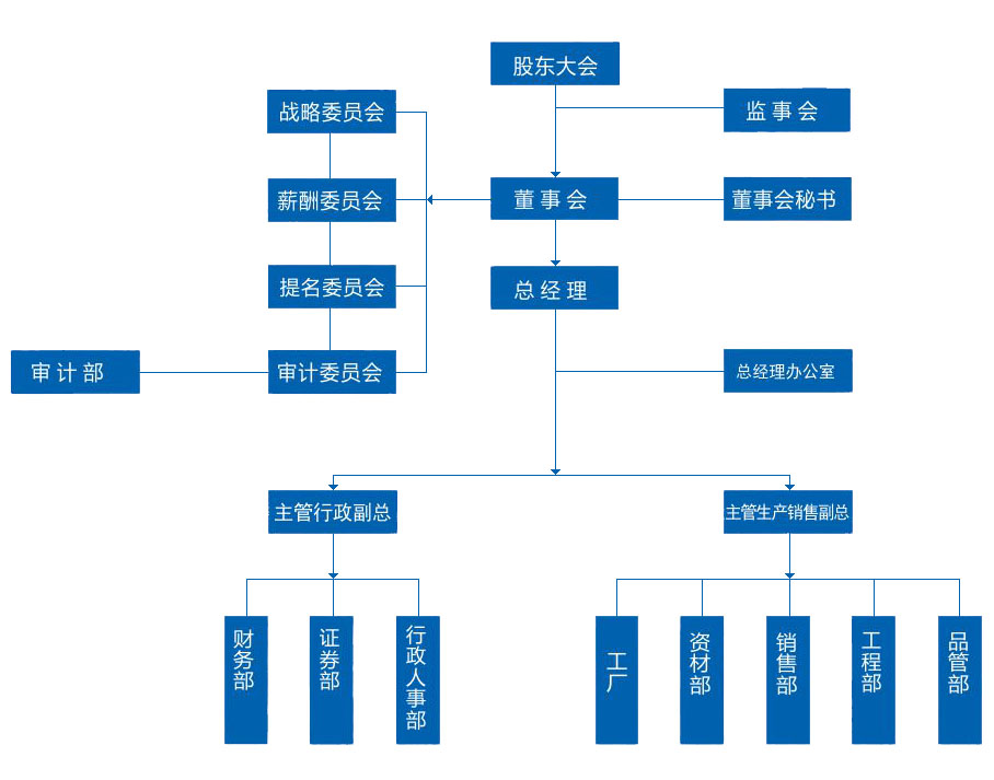 企业架构